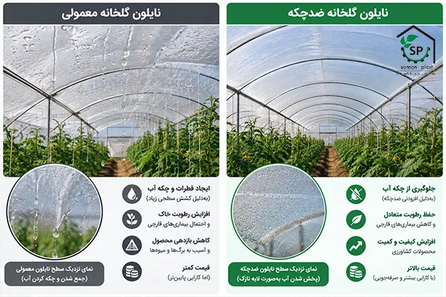 تفاوت نایلون گلخانه معمولی و ضد چکه